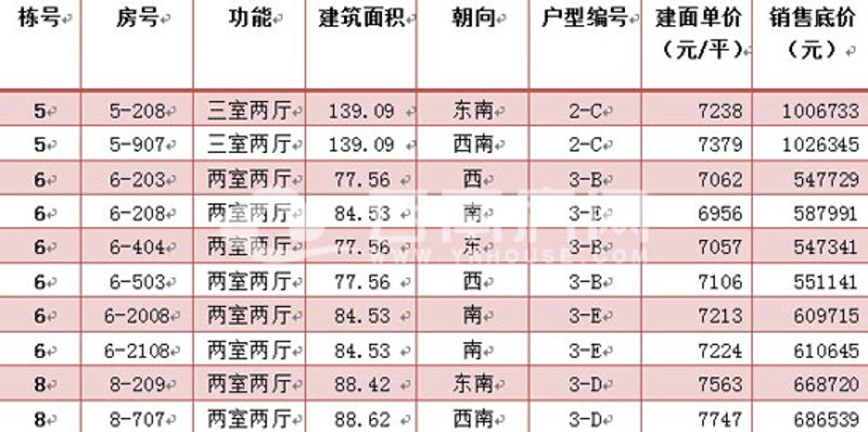 在寻找个人房源出租发布平台的过程中，你是否感到迷茫？面对众多的选择，如何才能找到最适合自己的呢？本文将带你了解一些主流的个人房源出租发布平台，并结合实际案例帮助你做出明智选择。