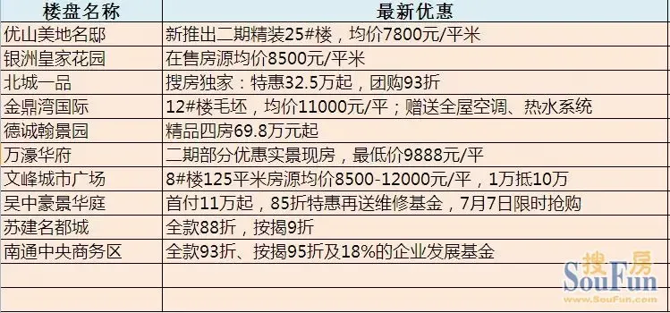 如今，租房已经不再是一件麻烦的事情。随着互联网技术的发展，找房子变得更加方便快捷。找房子网址已经成为许多租客的第一选择。